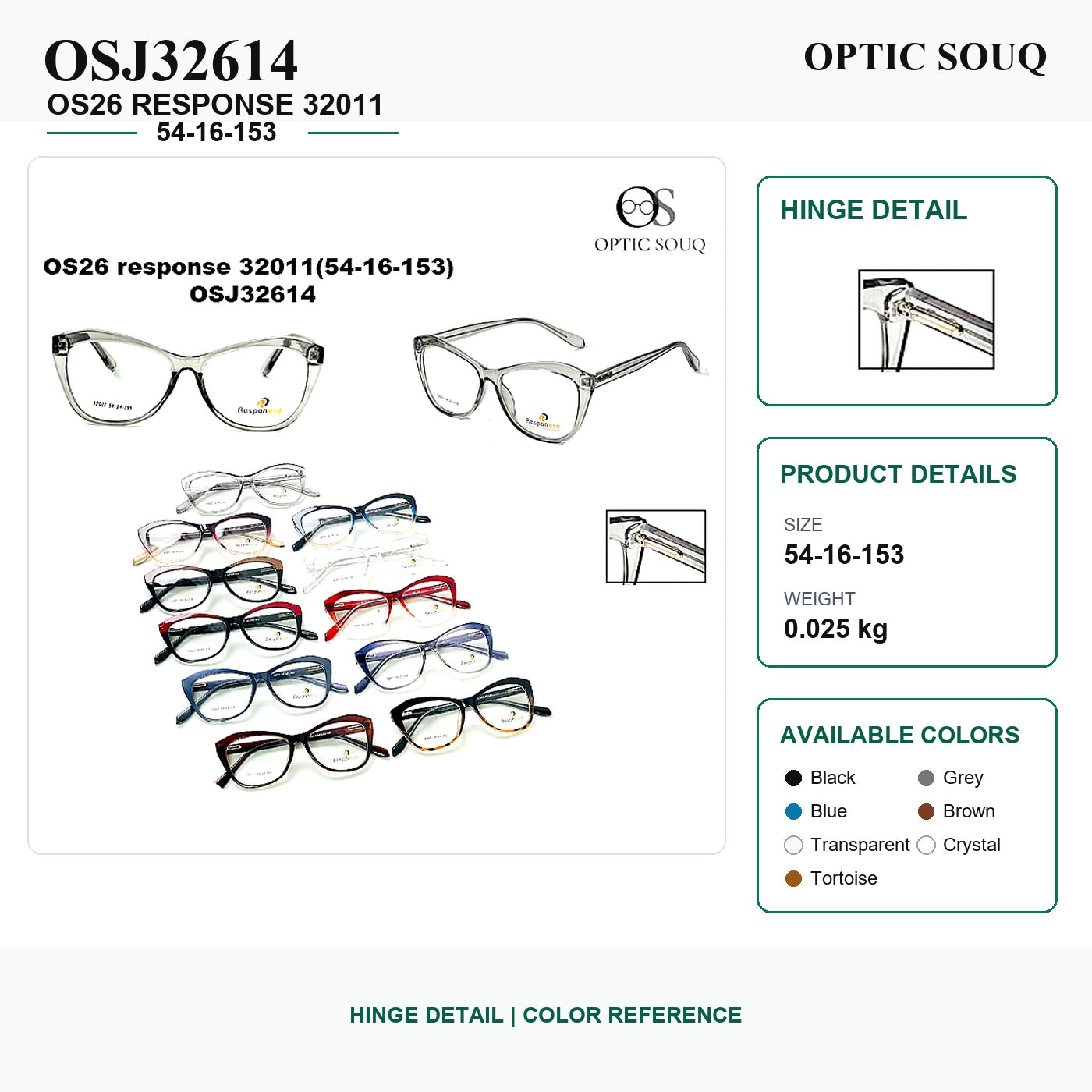 OS26 response Sample Kit - 10 Models